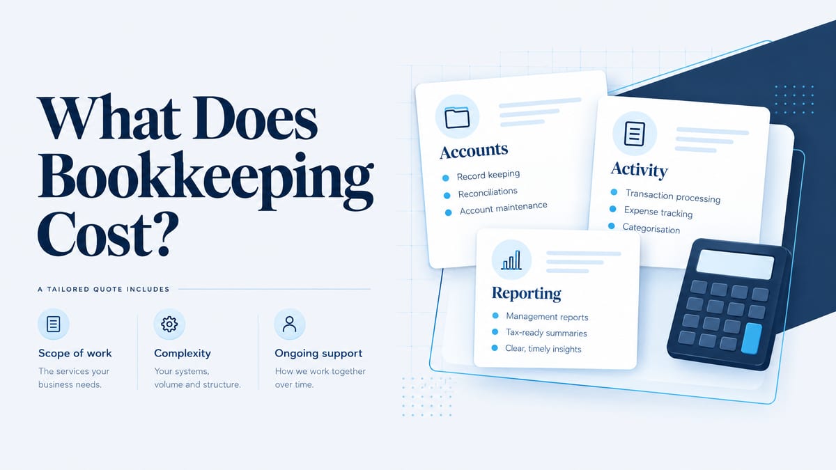 "What Does Bookkeeping Cost?" above three labelled cards - Accounts, Activity and Reporting - beside a calculator, over a row showing that a tailored quote covers scope of work, complexity and ongoing support